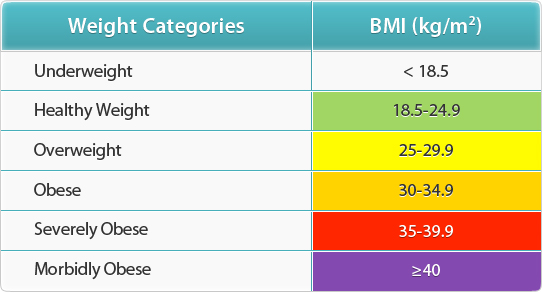 Non-Surgical Weight Management Program - BMI Calculator